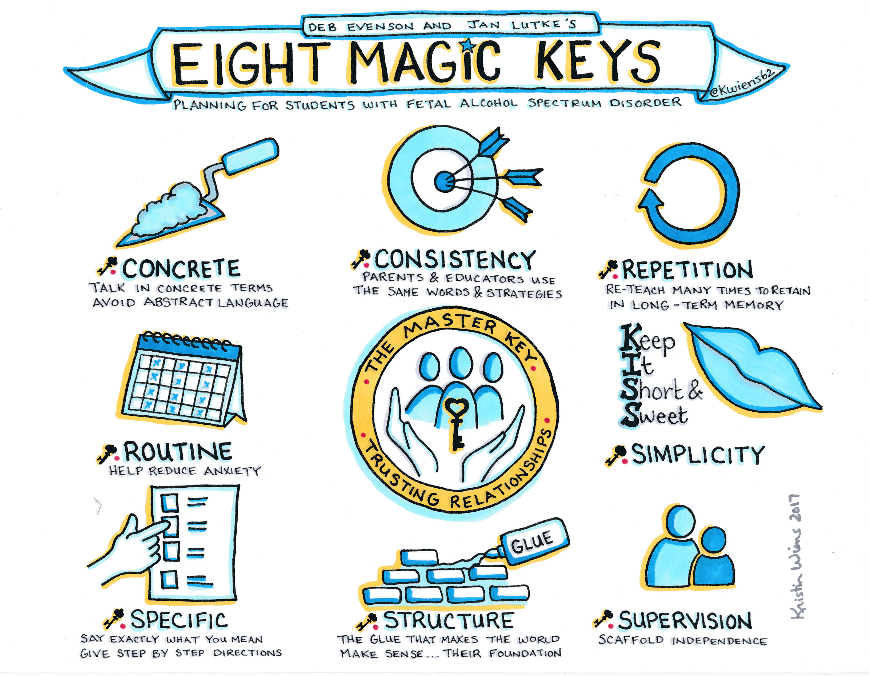 The 8 Magic Keys